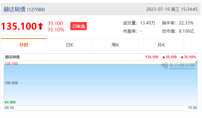 beat365亚洲官方网址首次公开发行可转债成功上市！